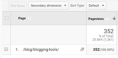Blogging Tools Stats