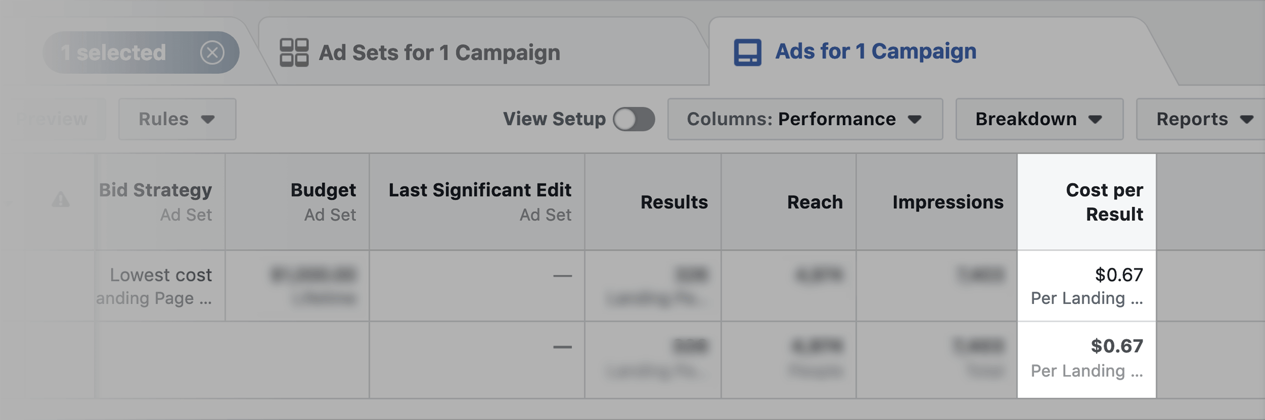 facebook retarget ad cost