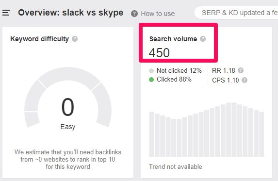 slack vs skype search volume