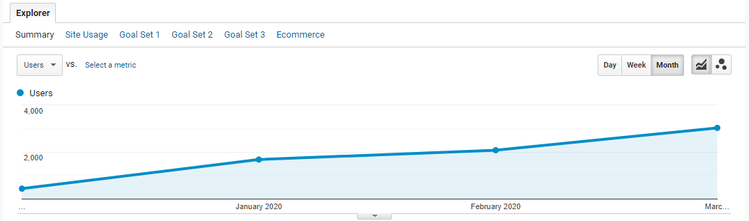 Running Remote Traffic