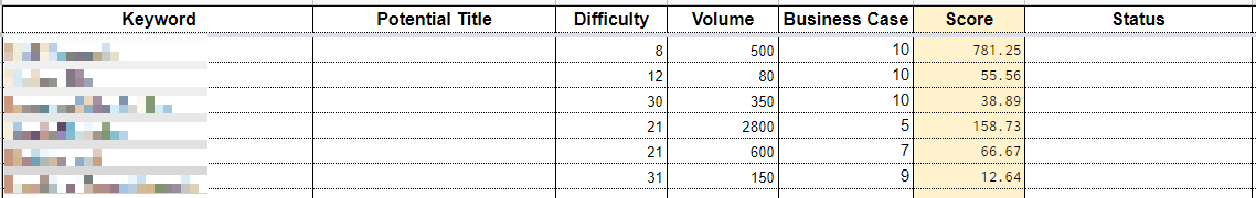 content-scoring-sheet