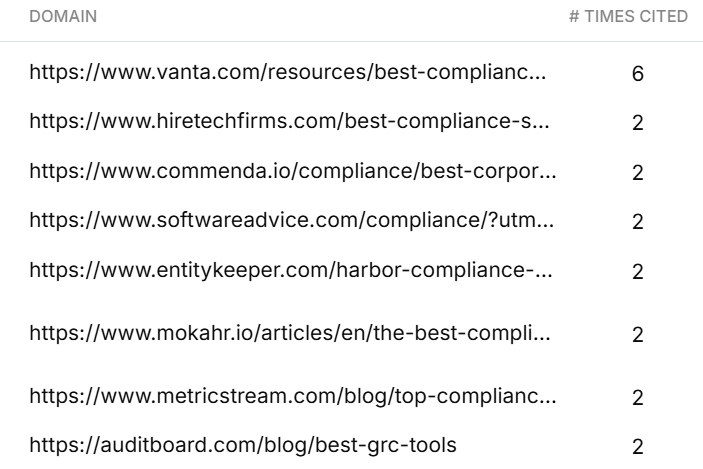 Listicles in AI recommendations