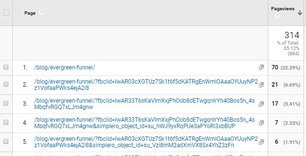 Collaboration Traffic