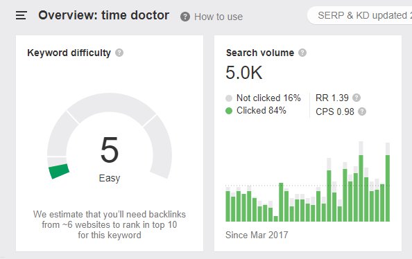 time doctor branded traffic