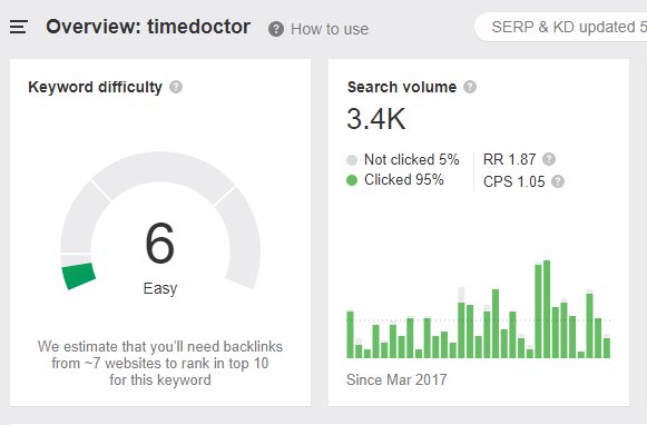 timedoctor branded traffic