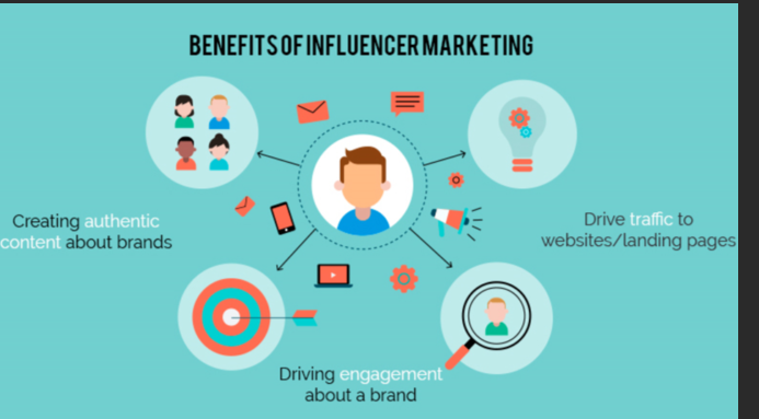An image of benefits of influencer marketing with a man in the center with images on his left and right.
