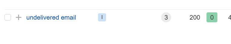 Undelivered email keyword stats - low difficulty, low commercial intent